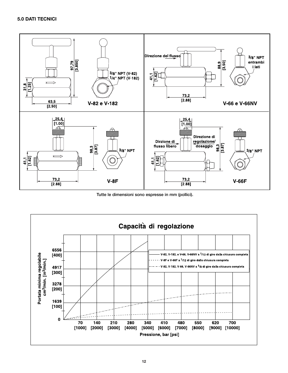 Enerpac V-66F User Manual | Page 12 / 19