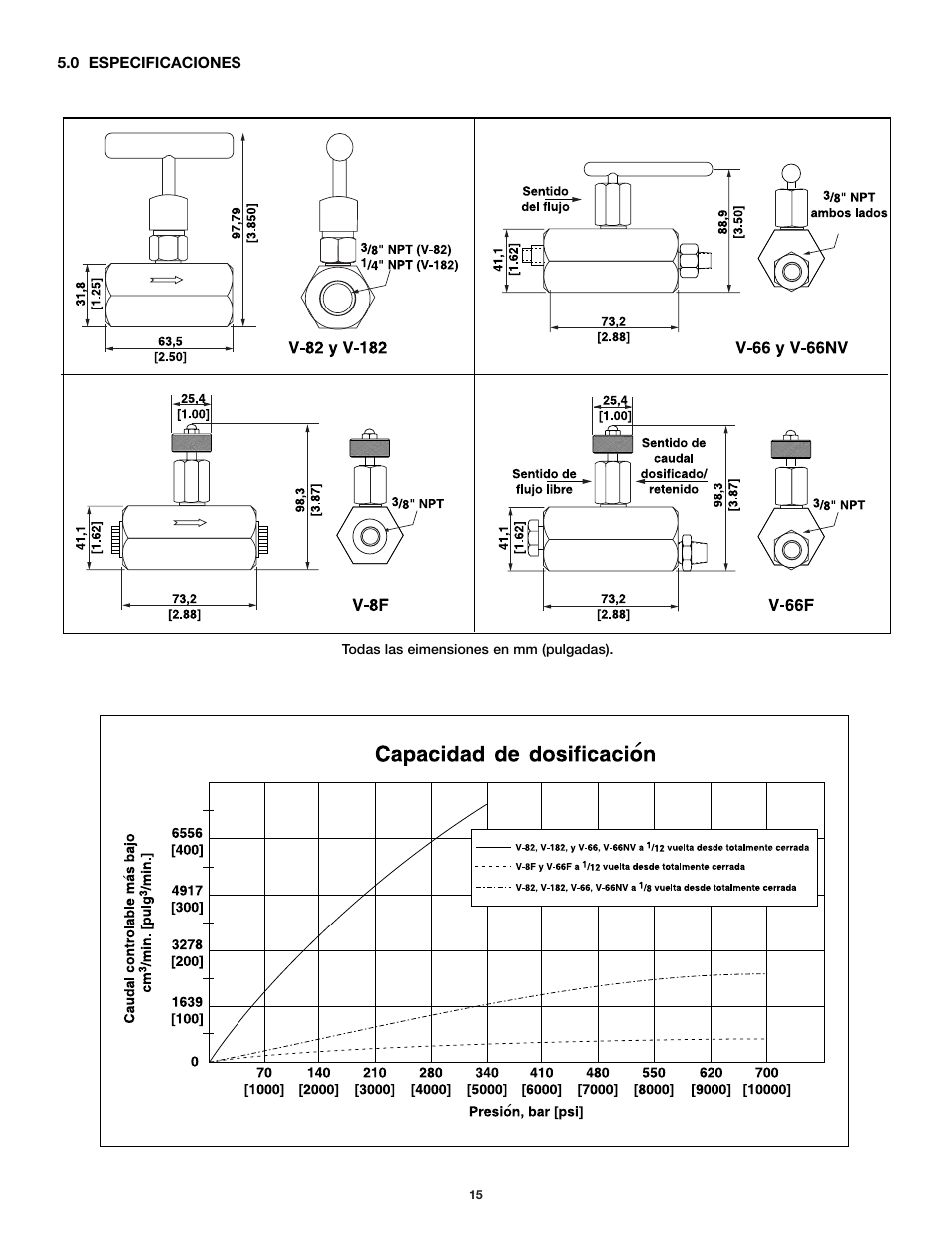 Enerpac V-66F User Manual | Page 15 / 19