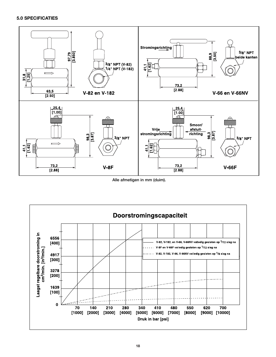 Enerpac V-66F User Manual | Page 18 / 19