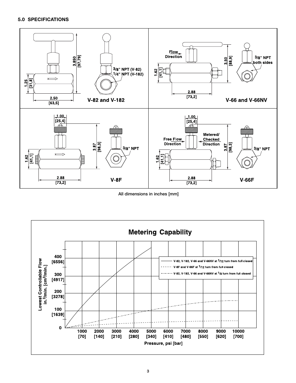 Enerpac V-66F User Manual | Page 3 / 19