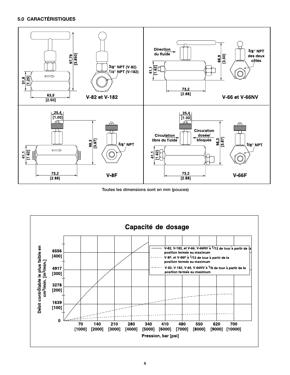 Enerpac V-66F User Manual | Page 6 / 19