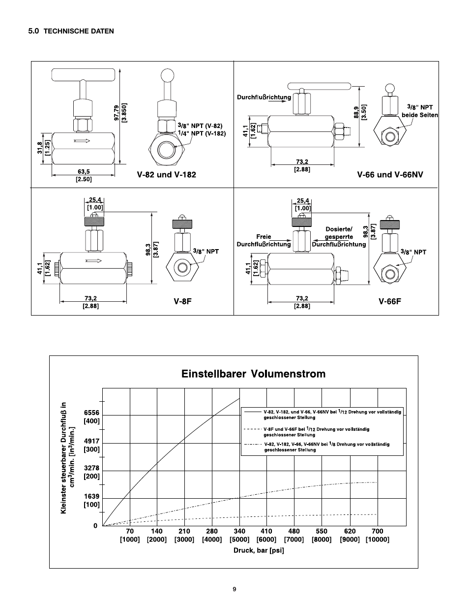 Enerpac V-66F User Manual | Page 9 / 19