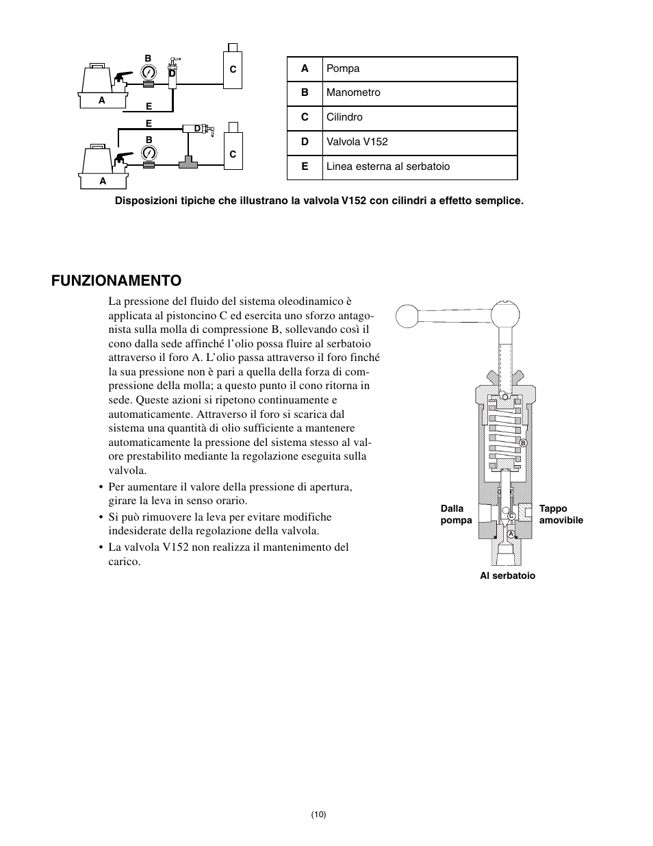 Funzionamento | Enerpac V-152 User Manual | Page 10 / 14