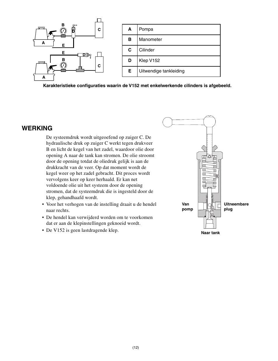 Werking | Enerpac V-152 User Manual | Page 12 / 14