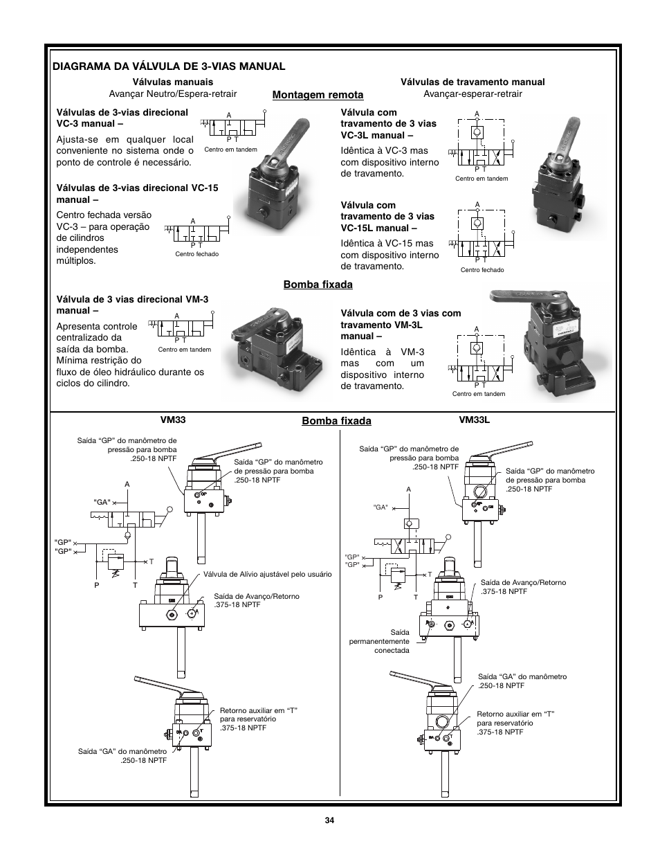 Diagrama da válvula de 3-vias manual, Montagem remota bomba fixada, Bomba fixada | Enerpac VM43 User Manual | Page 34 / 48