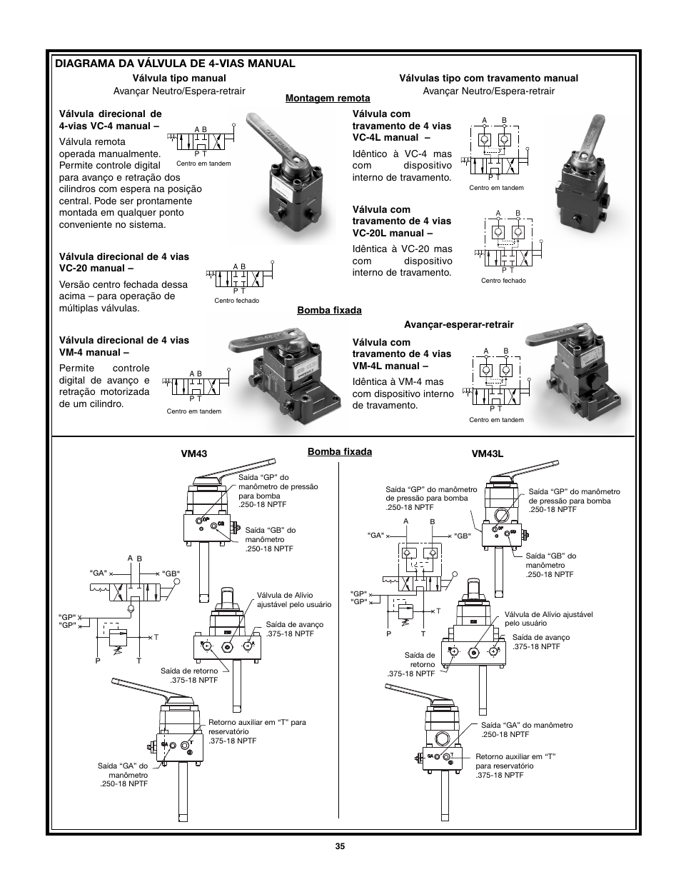Diagrama da válvula de 4-vias manual | Enerpac VM43 User Manual | Page 35 / 48