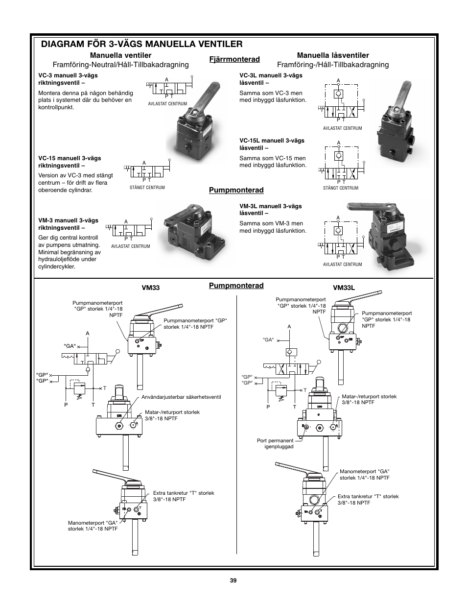 Diagram för 3-vägs manuella ventiler, Pumpmonterad | Enerpac VM43 User Manual | Page 39 / 48