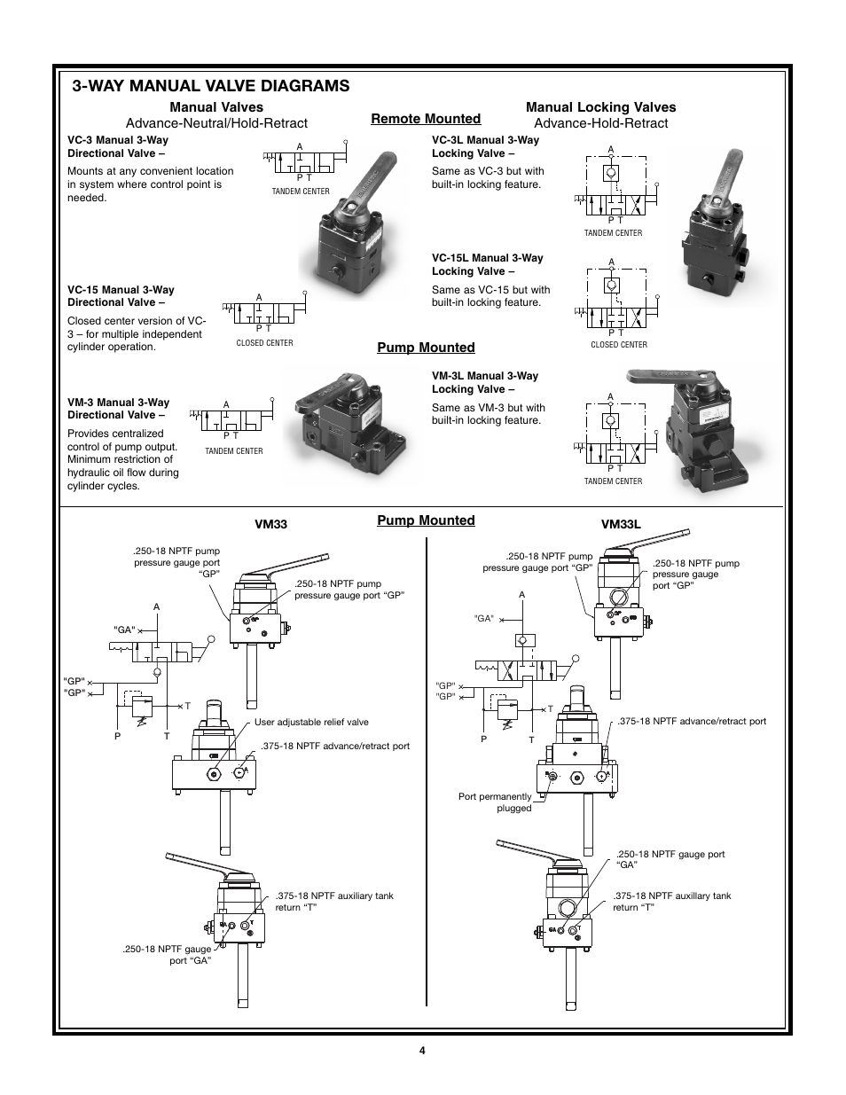 Way manual valve diagrams, Pump mounted | Enerpac VM43 User Manual | Page 4 / 48