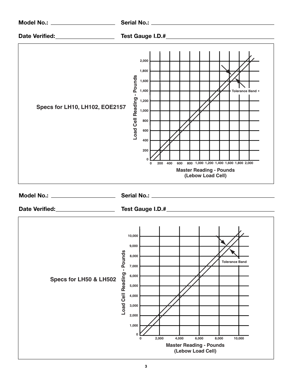 Master reading - pounds (lebow load cell) | Enerpac LH-Series User Manual | Page 3 / 8