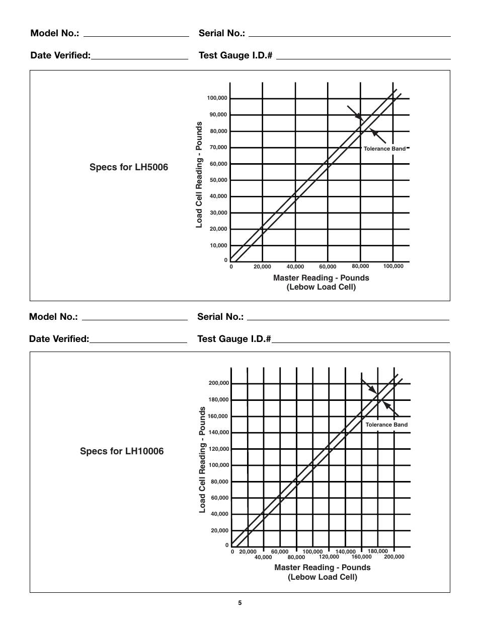 Specs for lh5006 | Enerpac LH-Series User Manual | Page 5 / 8