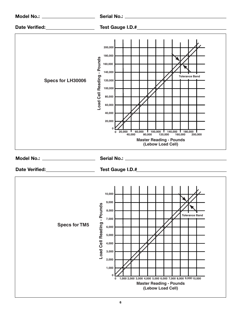 Specs for tm5 | Enerpac LH-Series User Manual | Page 6 / 8