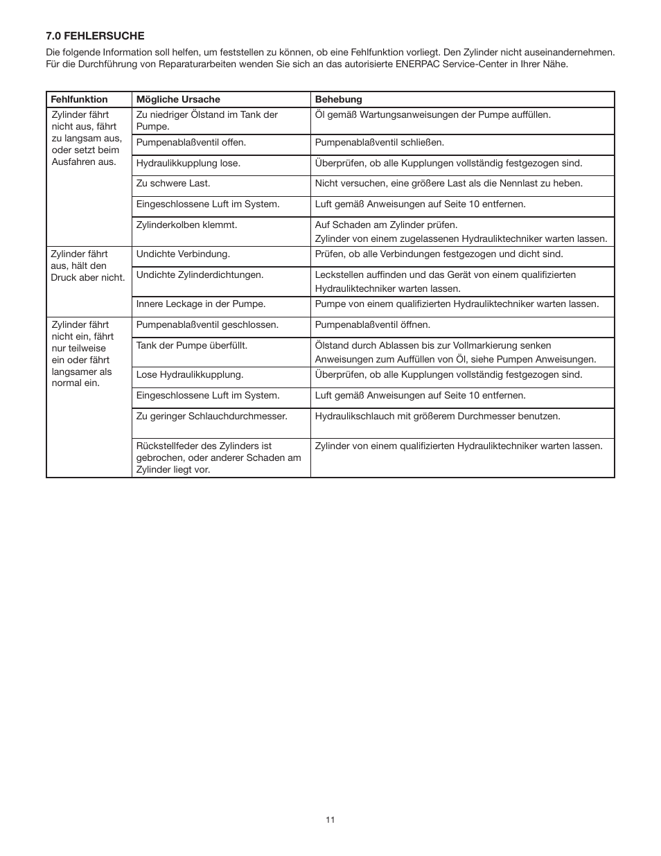 Enerpac А-Series User Manual | Page 11 / 24