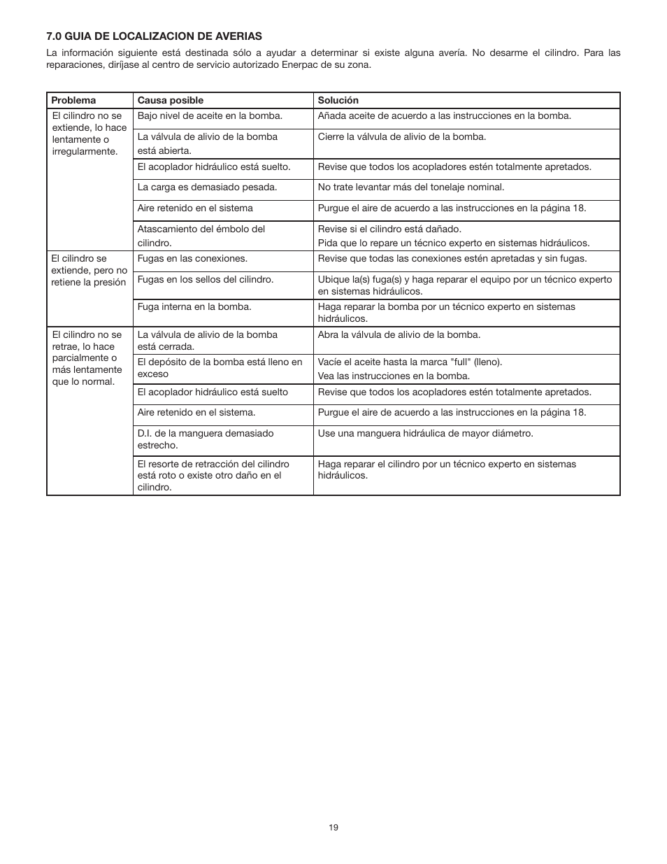 Enerpac А-Series User Manual | Page 19 / 24