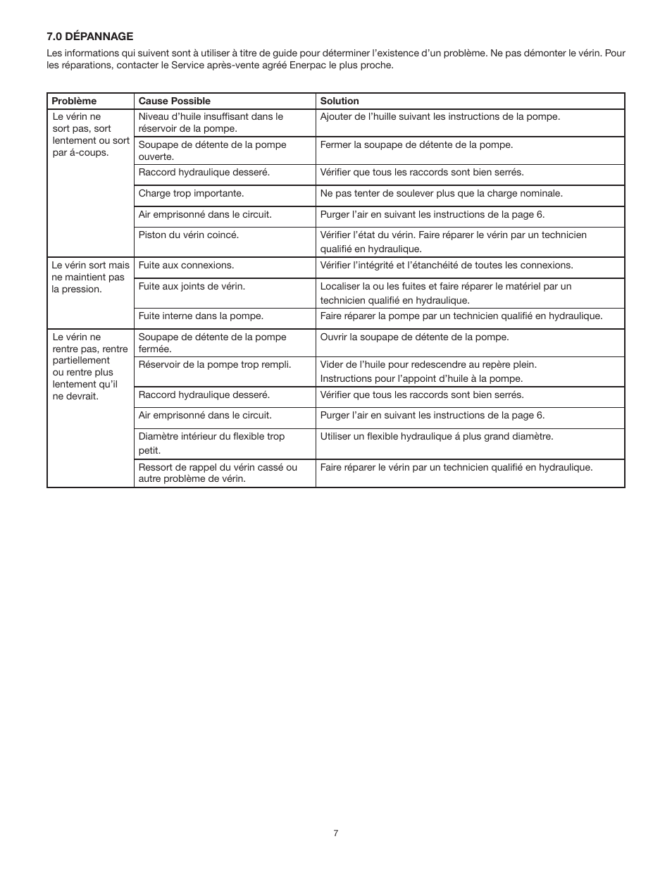 Enerpac А-Series User Manual | Page 7 / 24