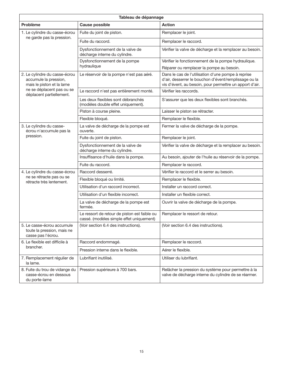 Enerpac NS-Series User Manual | Page 15 / 92