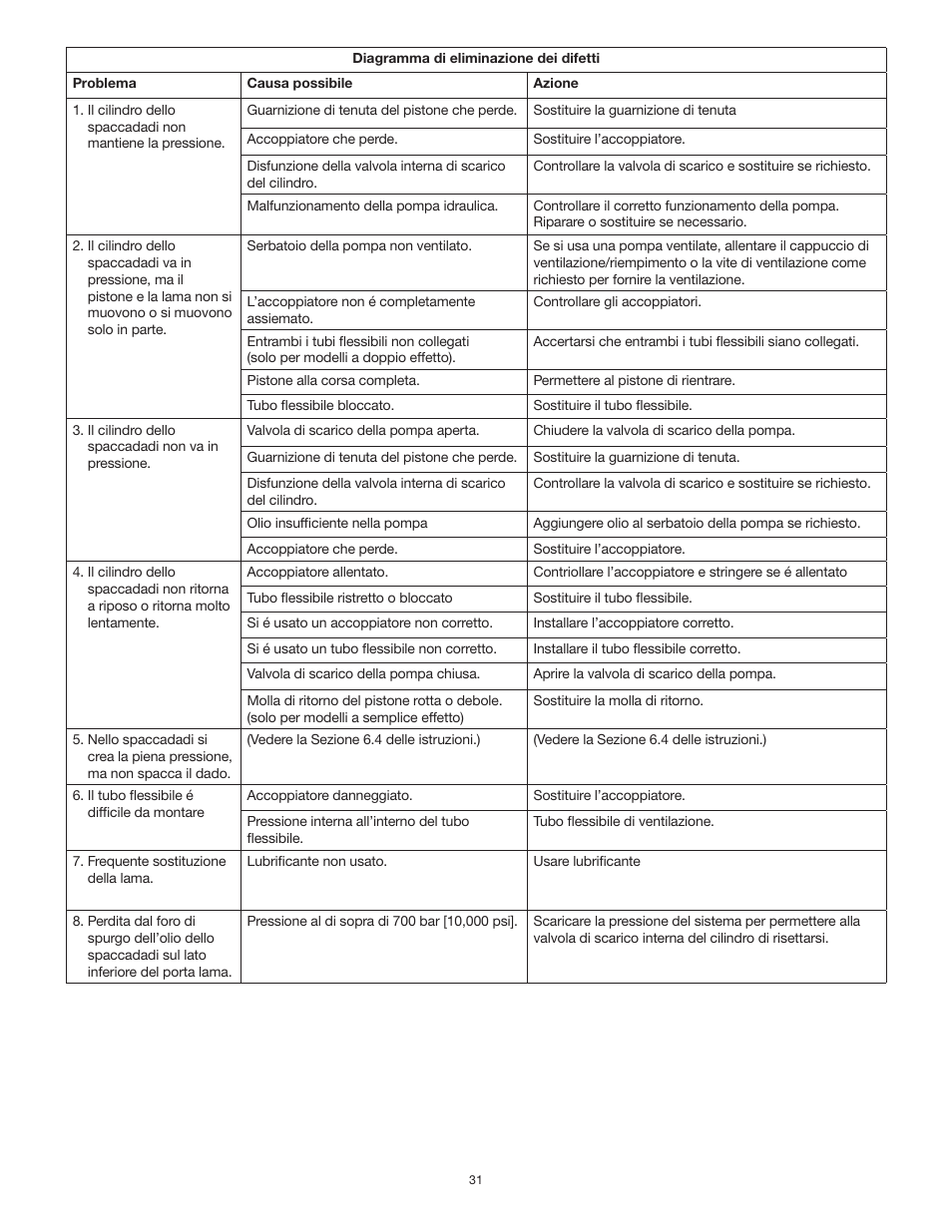 Enerpac NS-Series User Manual | Page 31 / 92