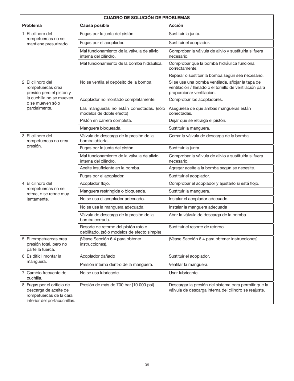 Enerpac NS-Series User Manual | Page 39 / 92