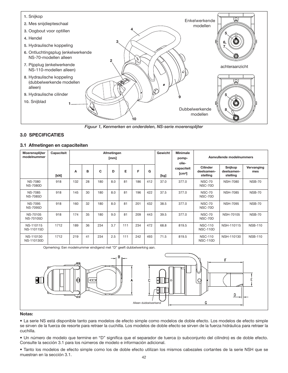 0 specificaties 3.1 afmetingen en capaciteiten | Enerpac NS-Series User Manual | Page 42 / 92