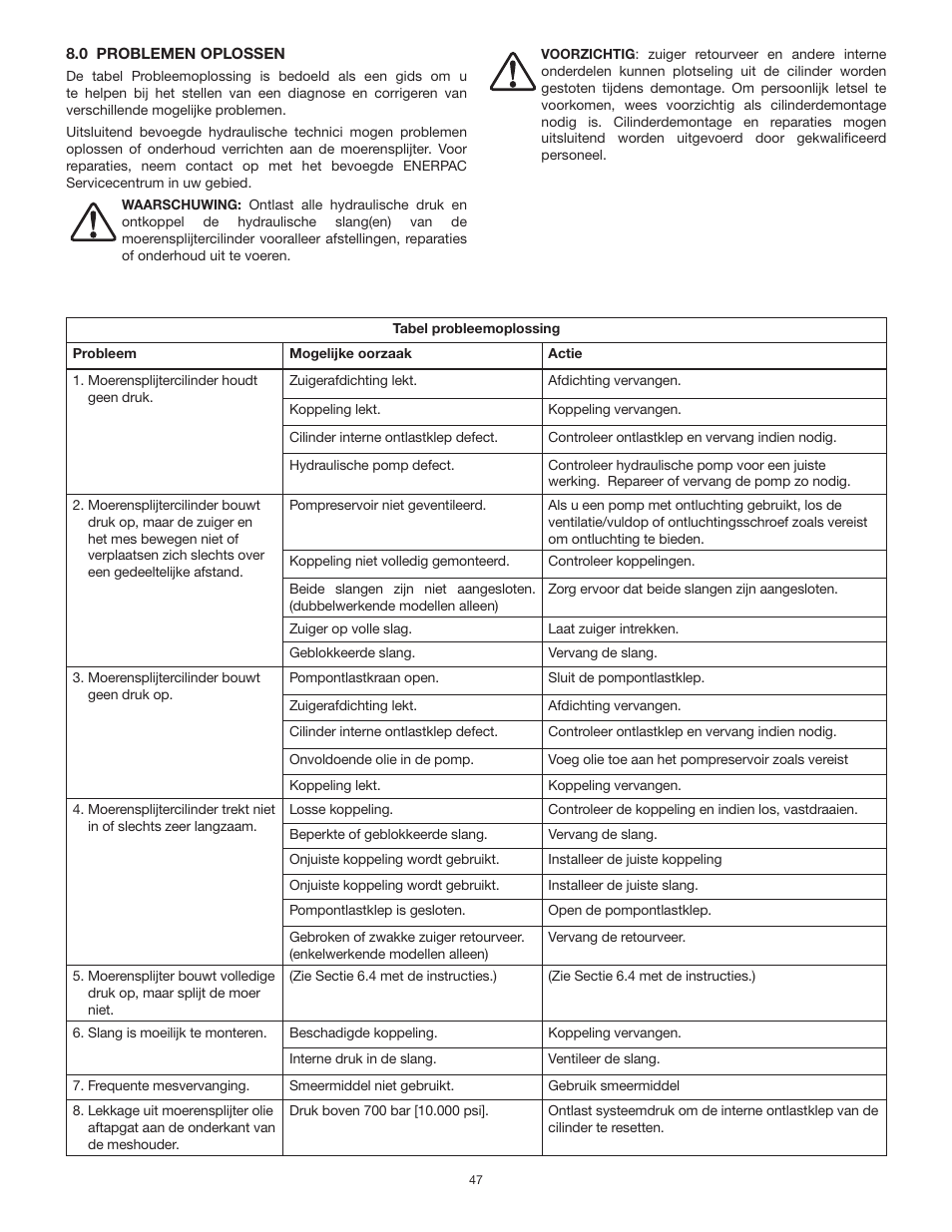 Enerpac NS-Series User Manual | Page 47 / 92
