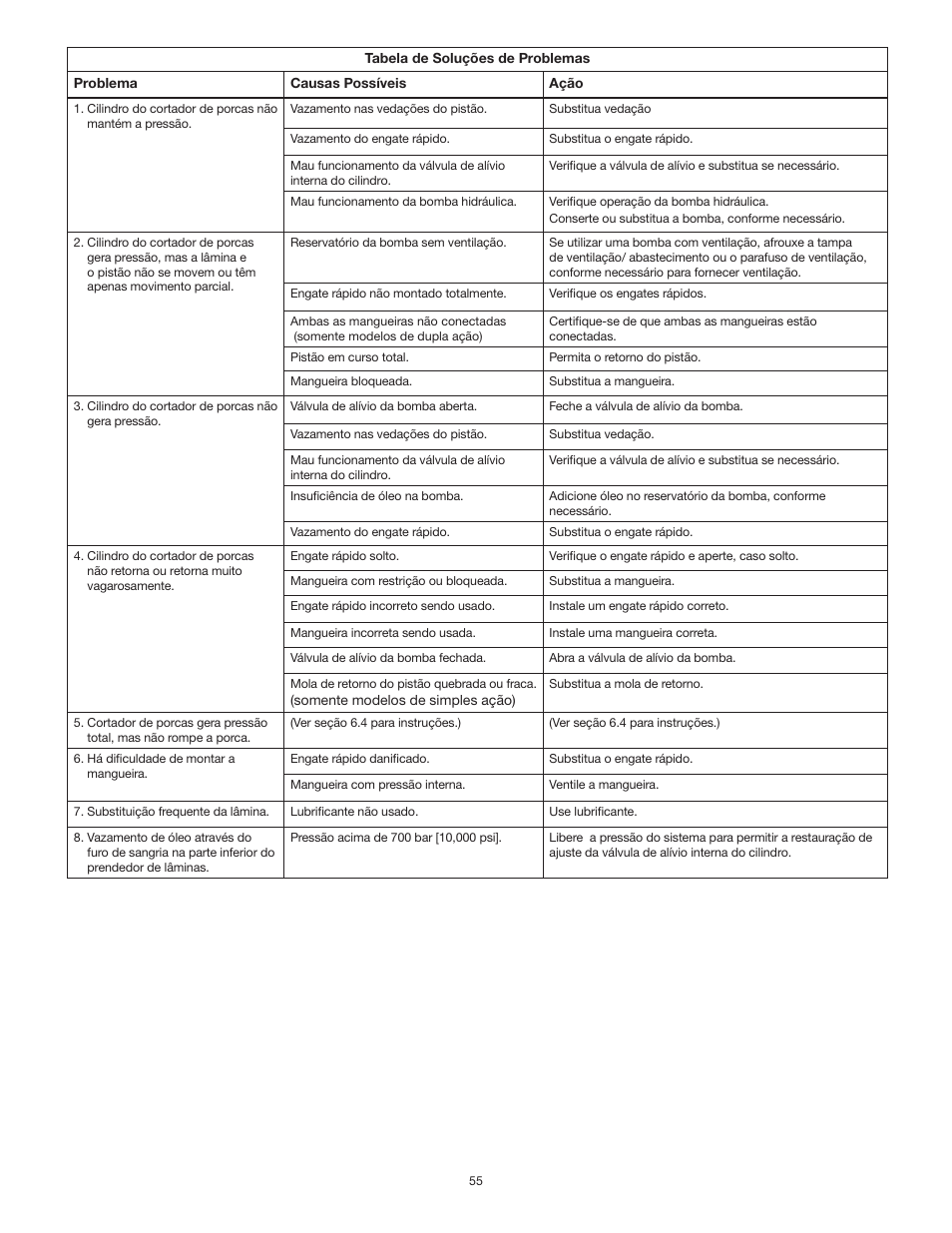 Enerpac NS-Series User Manual | Page 55 / 92