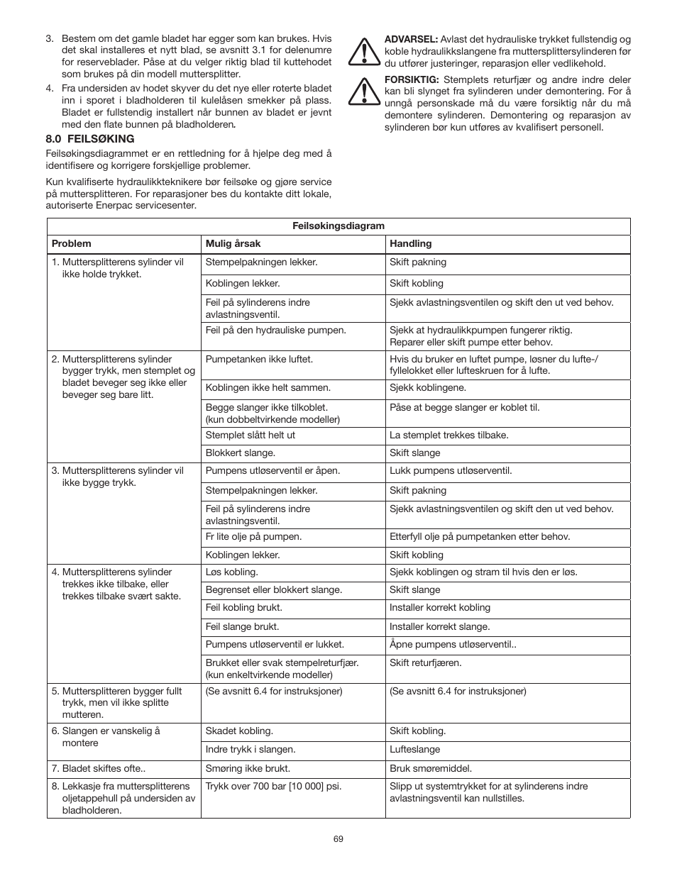 Enerpac NS-Series User Manual | Page 69 / 92