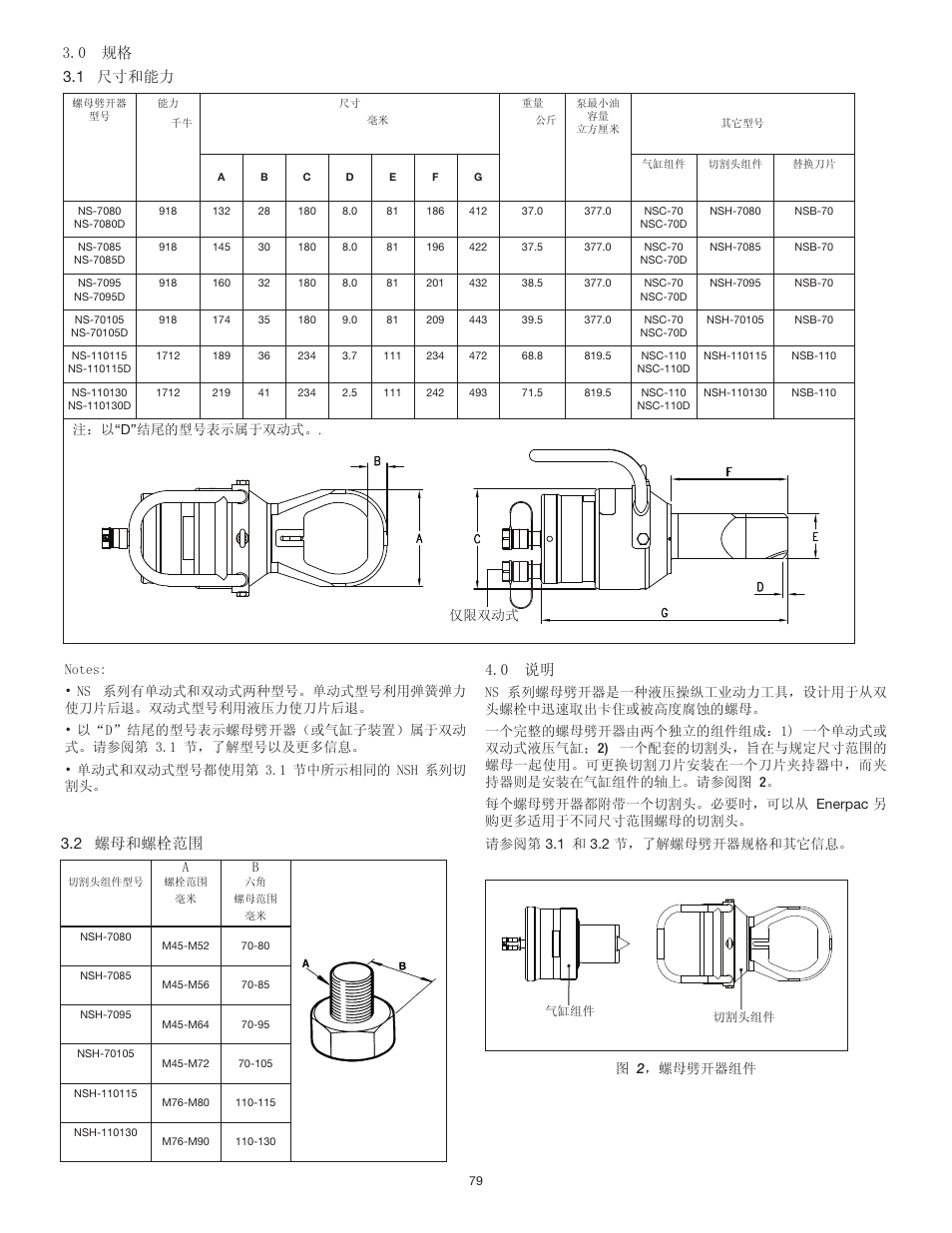 0 说明, 0 规格 3.1 尺寸和能力, 2 螺母和螺栓范围 | 图 2 ，螺母劈开器组件, 仅限双动式, 注：以“d”结尾的型号表示属于双动式 | Enerpac NS-Series User Manual | Page 79 / 92