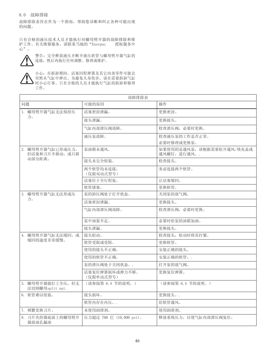 Enerpac NS-Series User Manual | Page 83 / 92