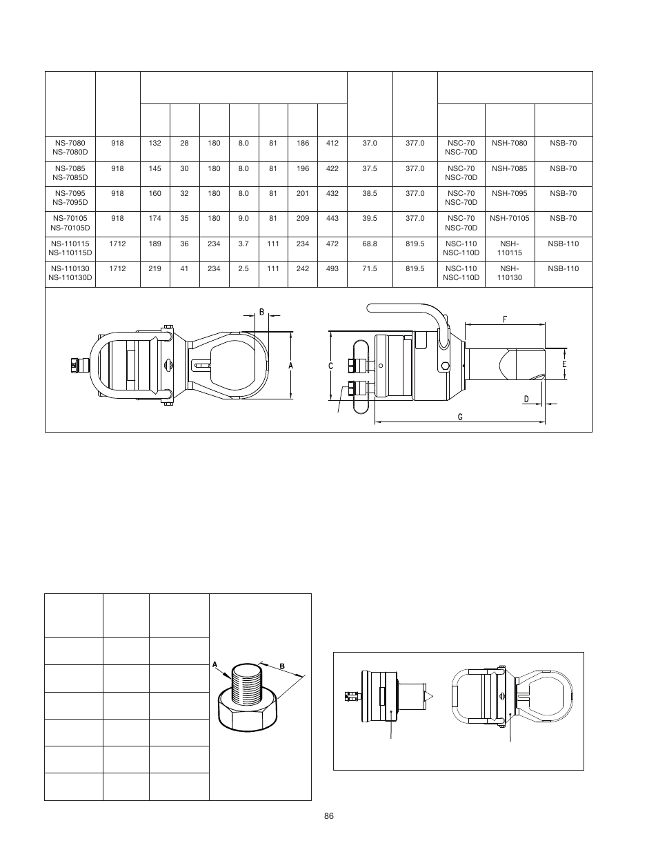 0 説明, 0 仕様 3.1 寸法と容量, 2 ナットとボルトのサイズ | Enerpac NS-Series User Manual | Page 86 / 92