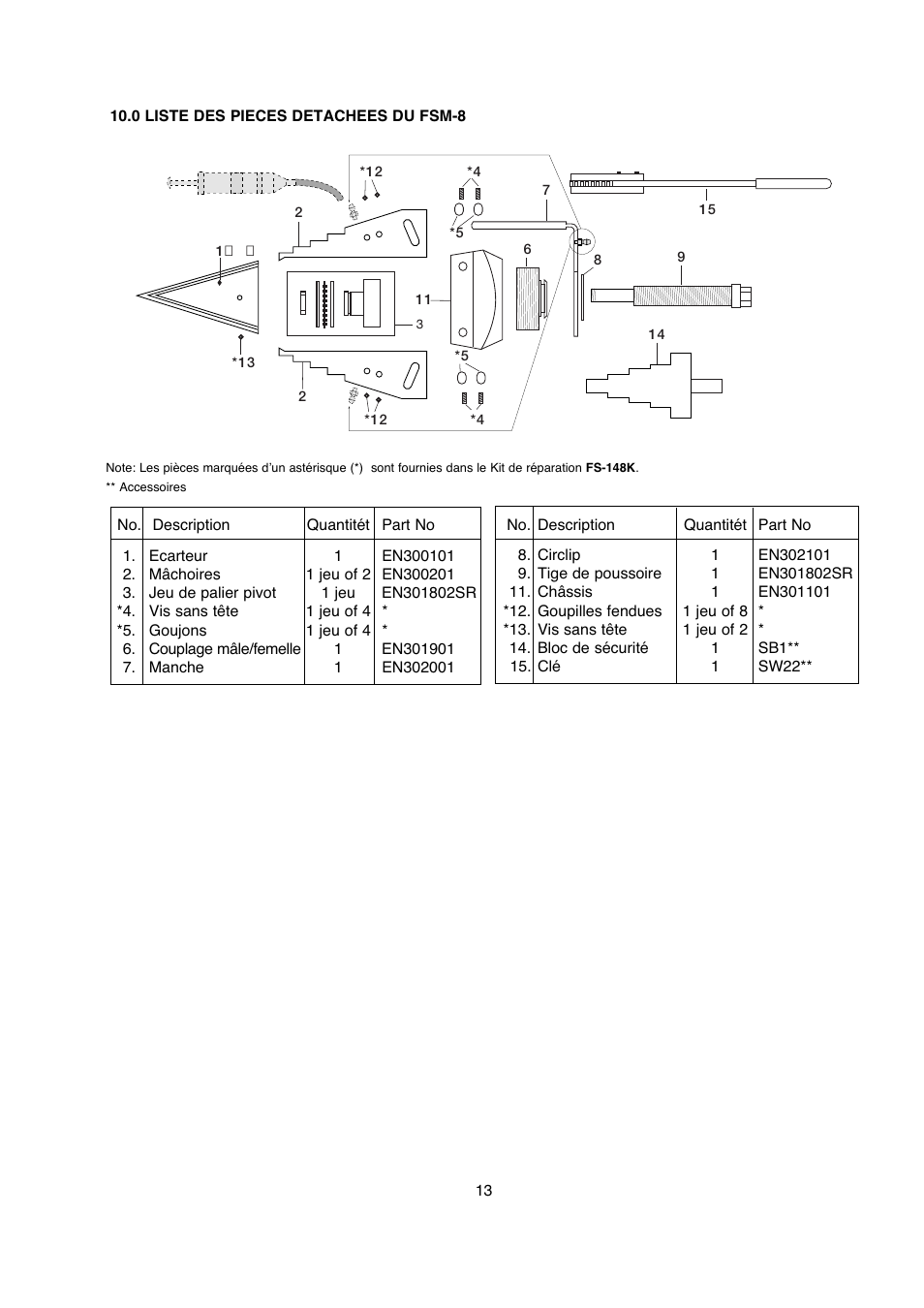 Enerpac FSM-Series User Manual | Page 13 / 56