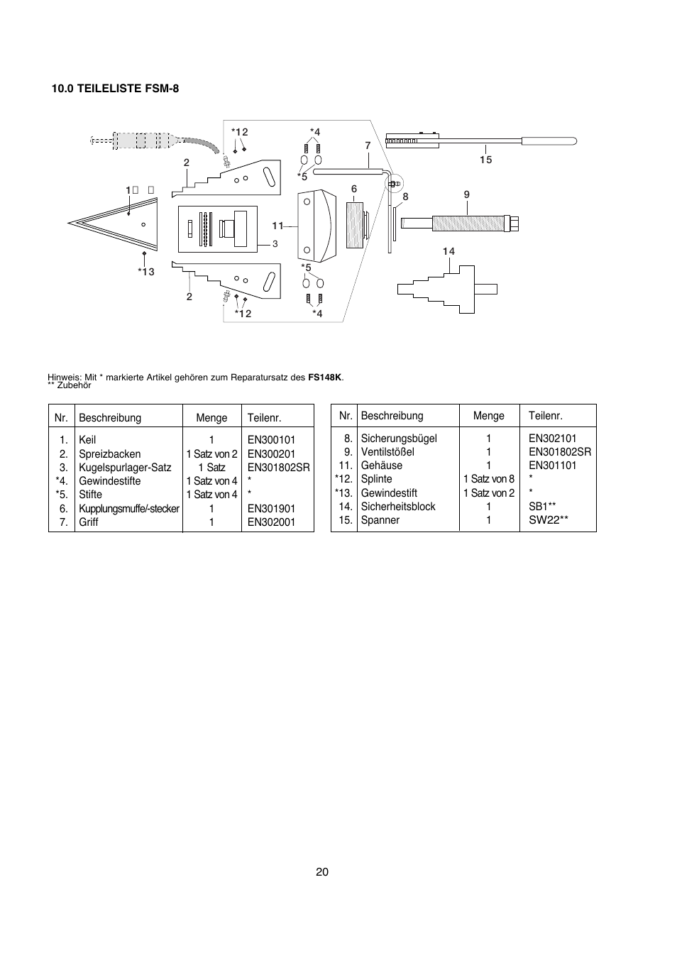 Enerpac FSM-Series User Manual | Page 20 / 56