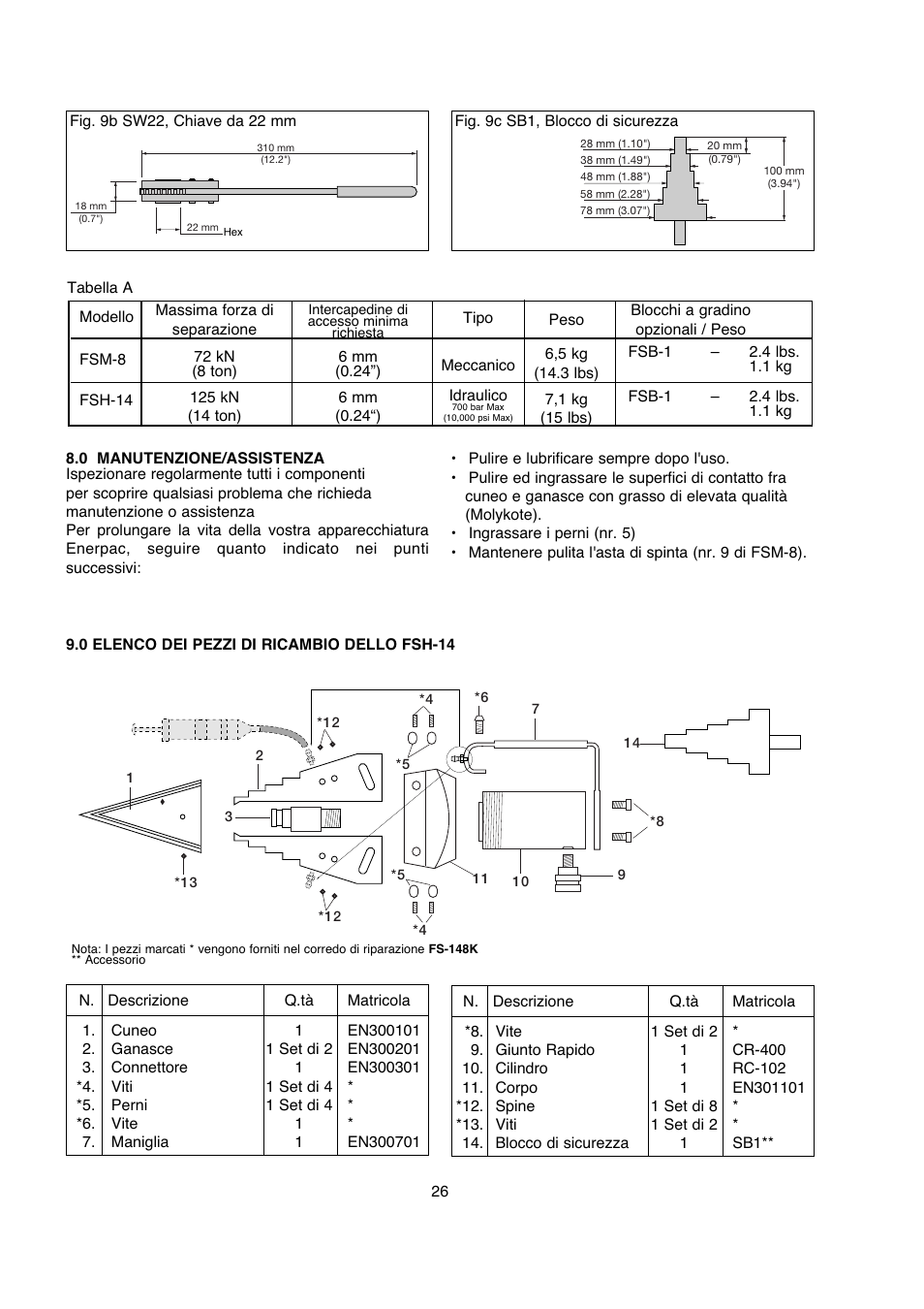 Enerpac FSM-Series User Manual | Page 26 / 56