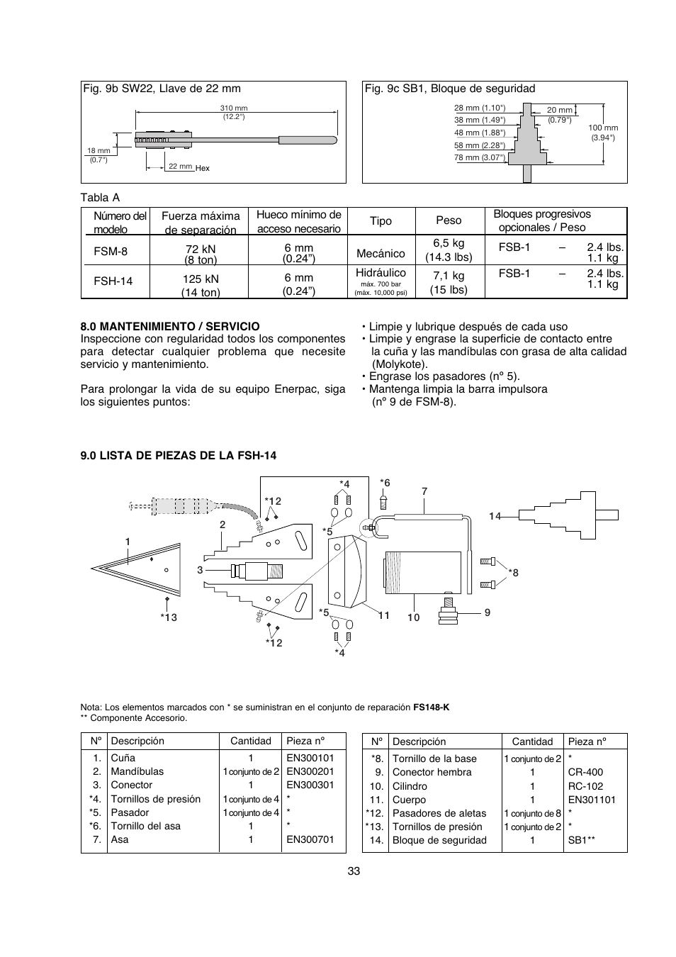 Enerpac FSM-Series User Manual | Page 33 / 56