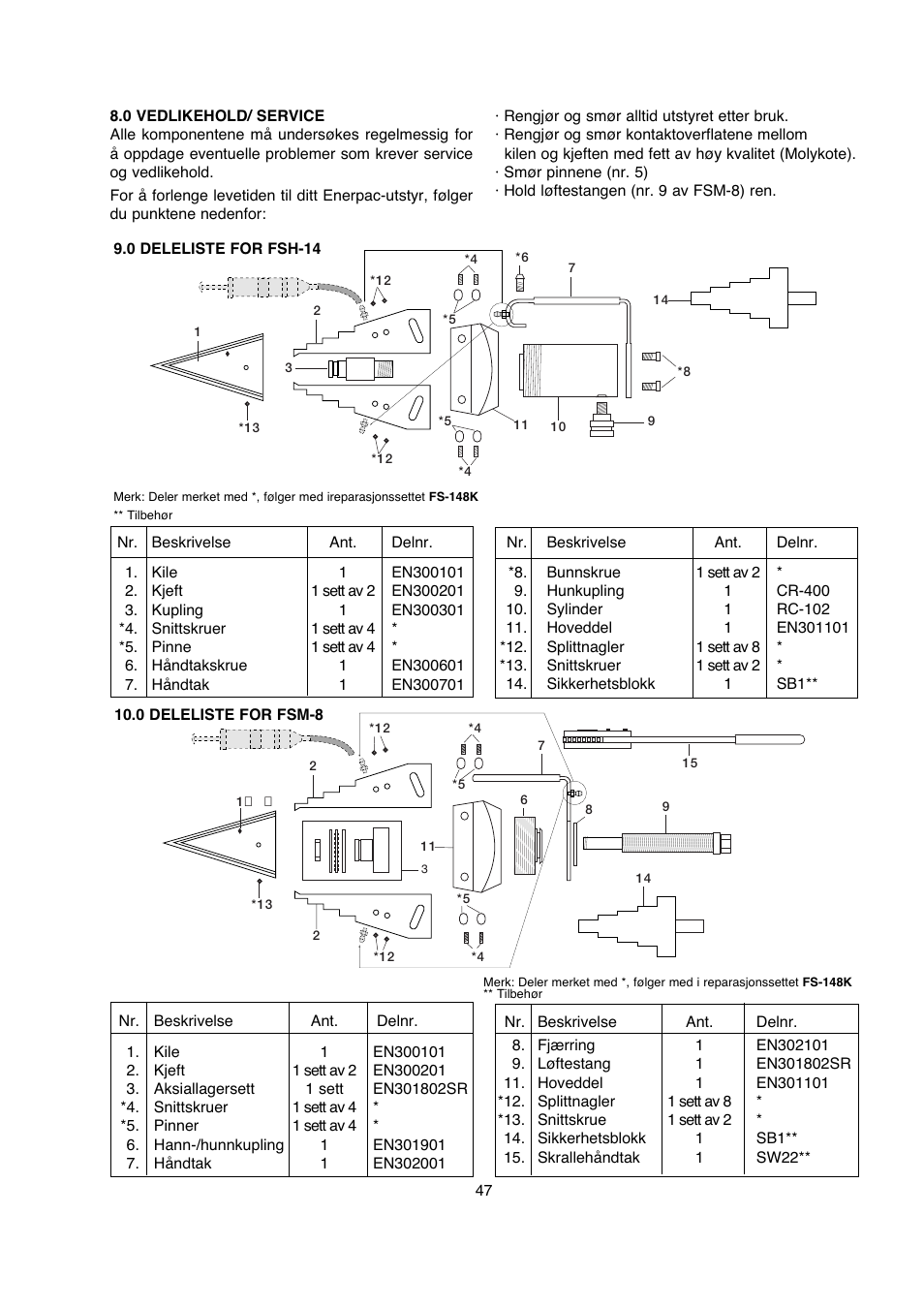 Enerpac FSM-Series User Manual | Page 47 / 56