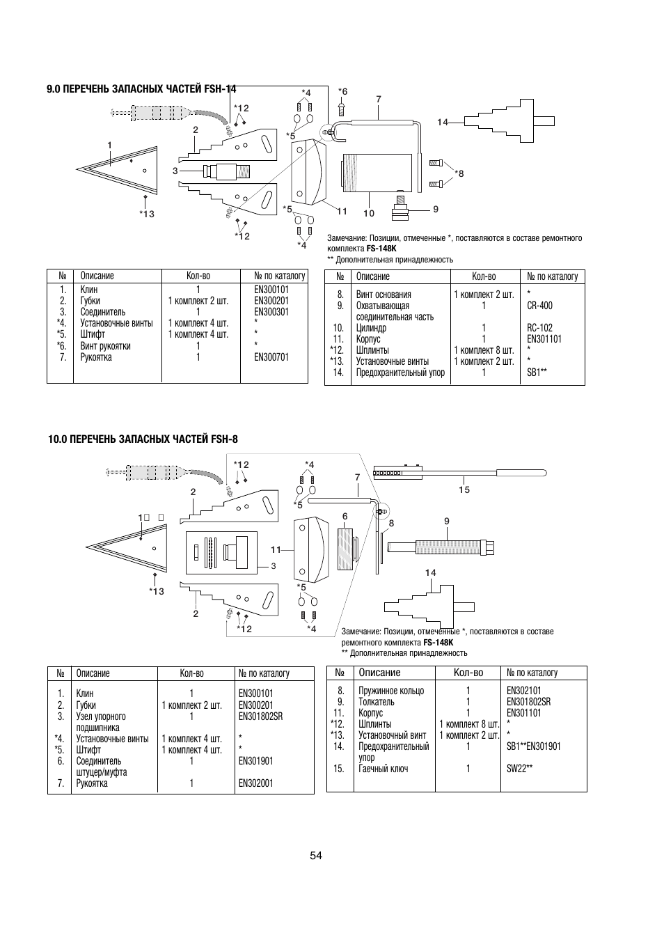 Enerpac FSM-Series User Manual | Page 54 / 56