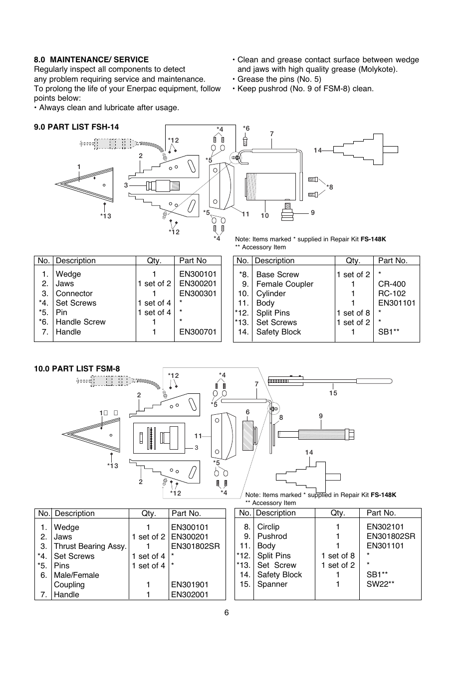 Enerpac FSM-Series User Manual | Page 6 / 56