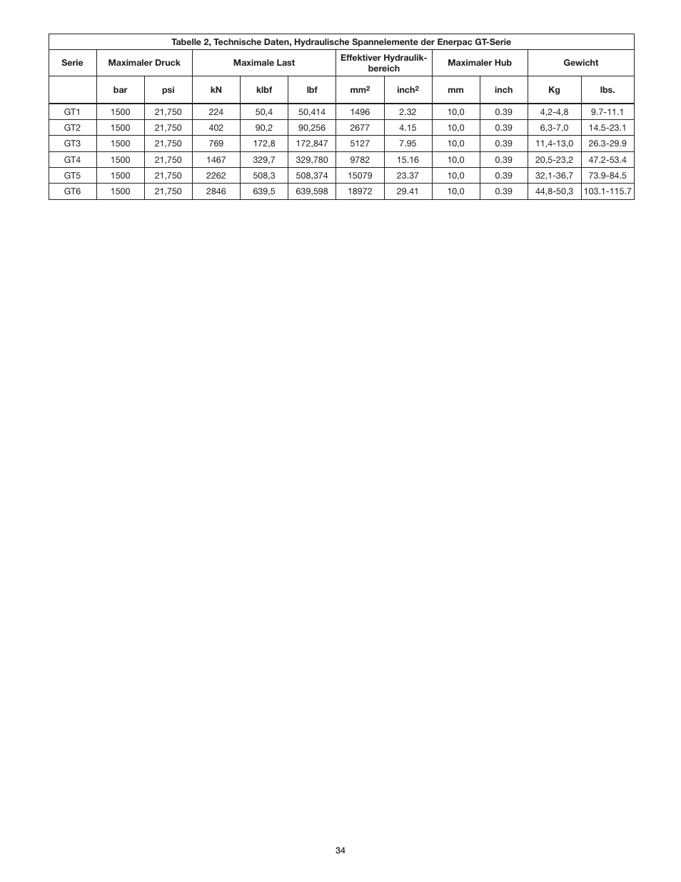 Enerpac GT-Series User Manual | Page 34 / 134