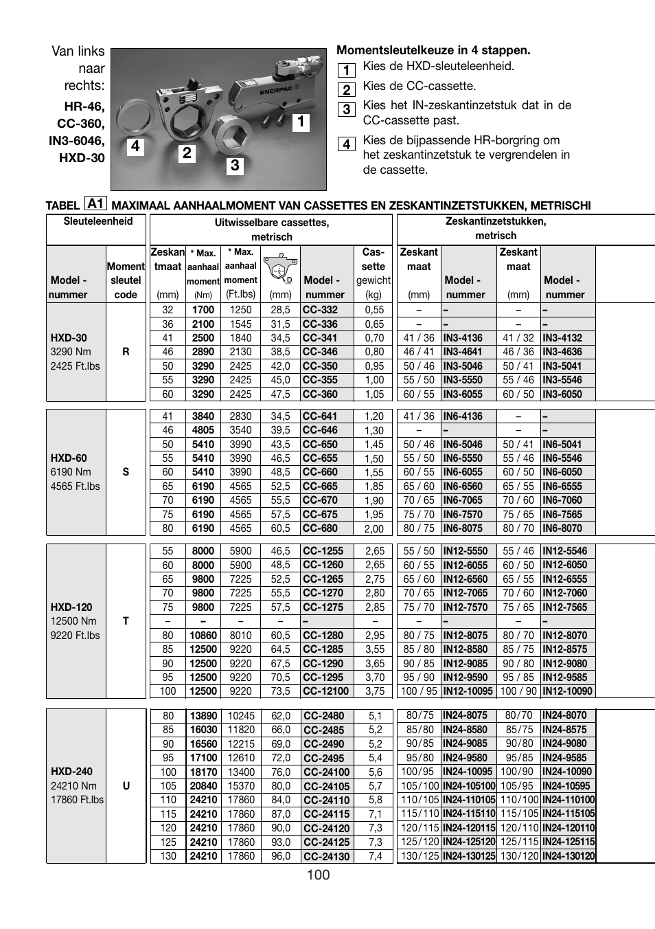 100 van links naar rechts | Enerpac HXD-Series User Manual | Page 100 / 172