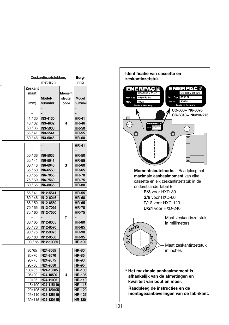 Enerpac HXD-Series User Manual | Page 101 / 172