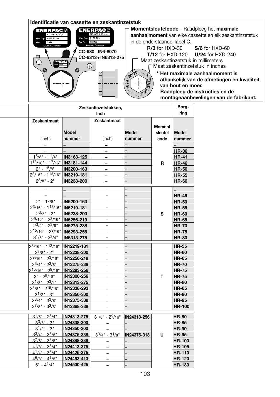 Enerpac HXD-Series User Manual | Page 103 / 172