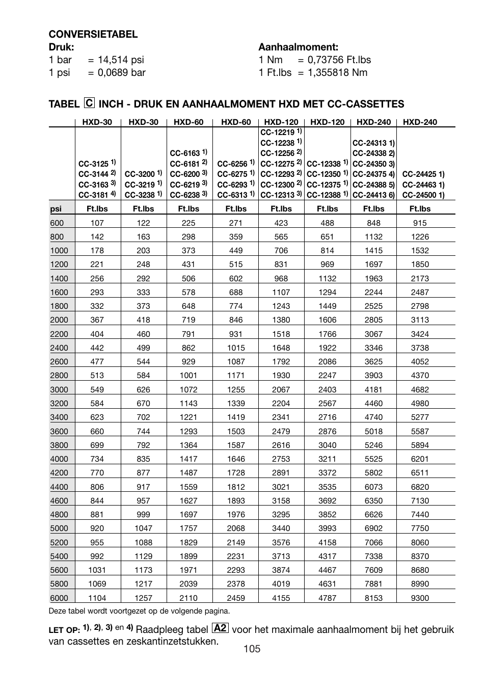 Enerpac HXD-Series User Manual | Page 105 / 172