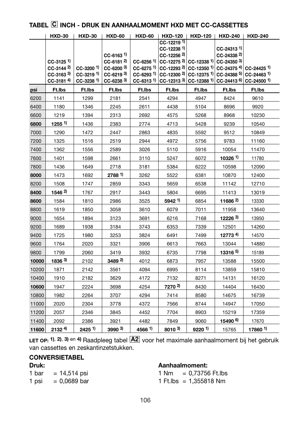 Enerpac HXD-Series User Manual | Page 106 / 172