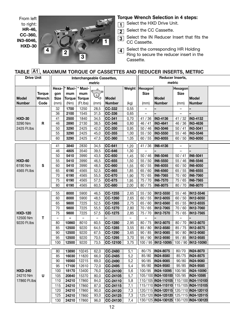 Torque wrench selection in 4 steps | Enerpac HXD-Series User Manual | Page 12 / 172