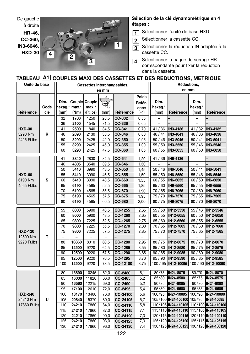 Enerpac HXD-Series User Manual | Page 122 / 172