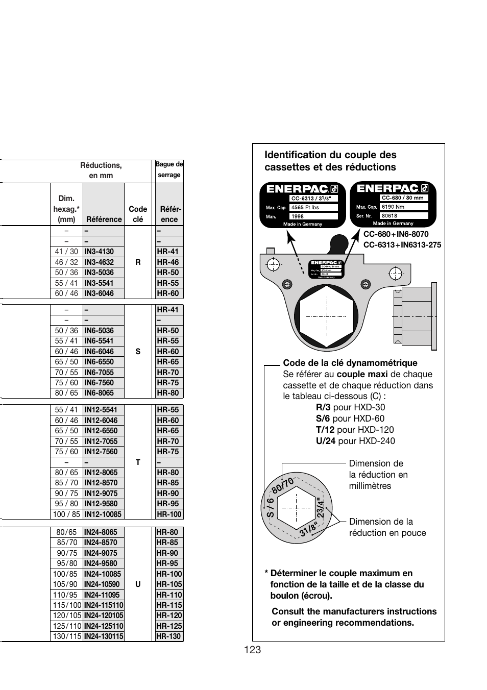 Enerpac HXD-Series User Manual | Page 123 / 172
