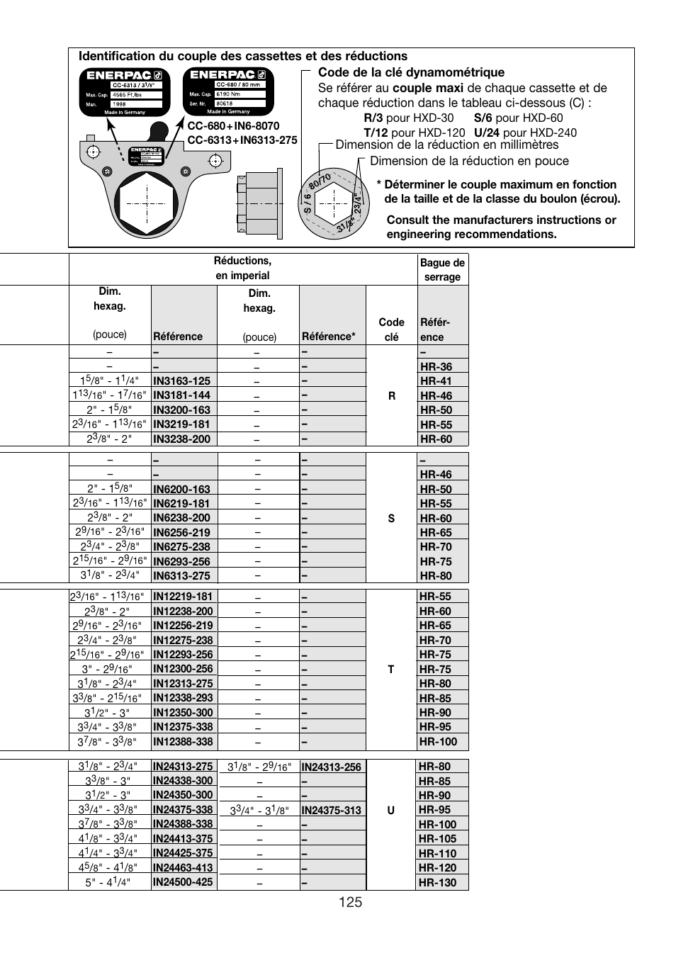 Enerpac HXD-Series User Manual | Page 125 / 172