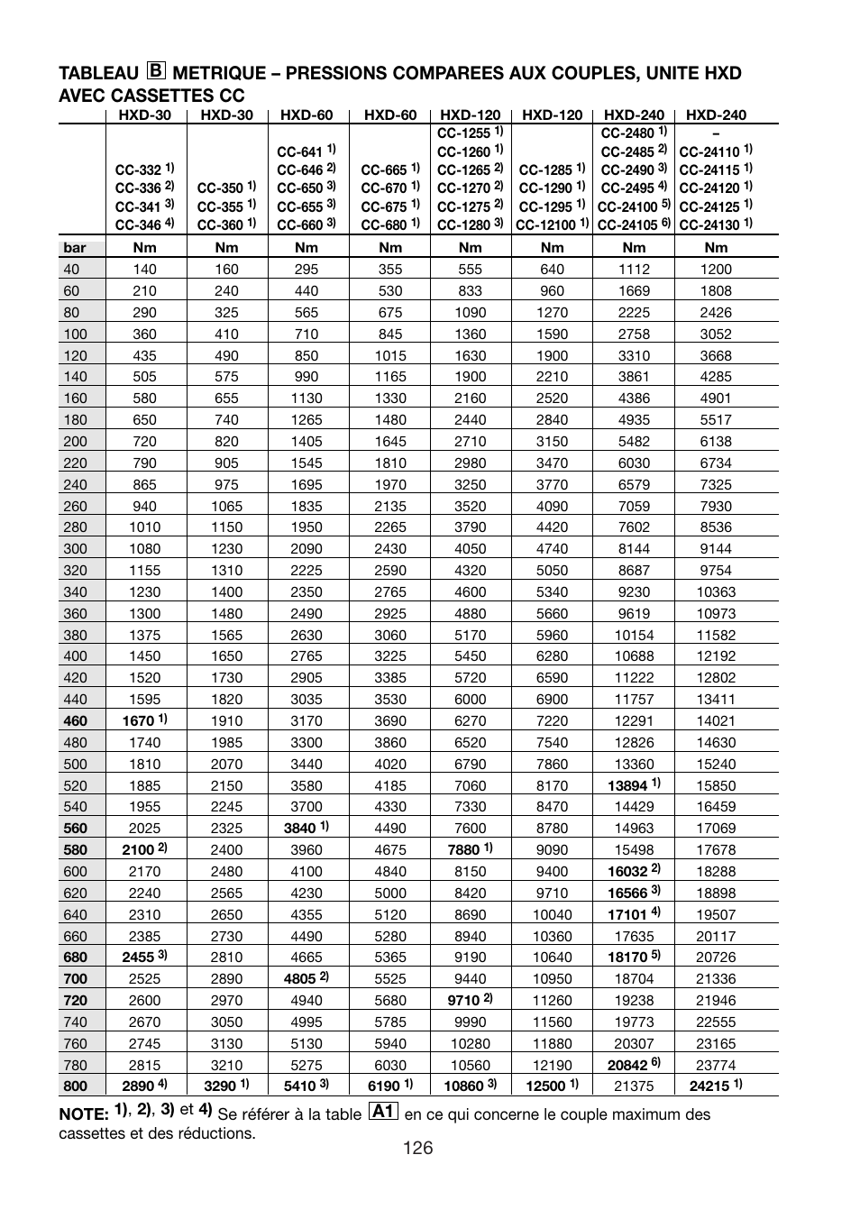 Enerpac HXD-Series User Manual | Page 126 / 172