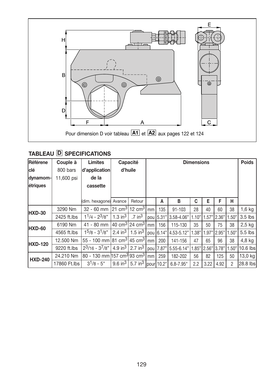 Enerpac HXD-Series User Manual | Page 129 / 172