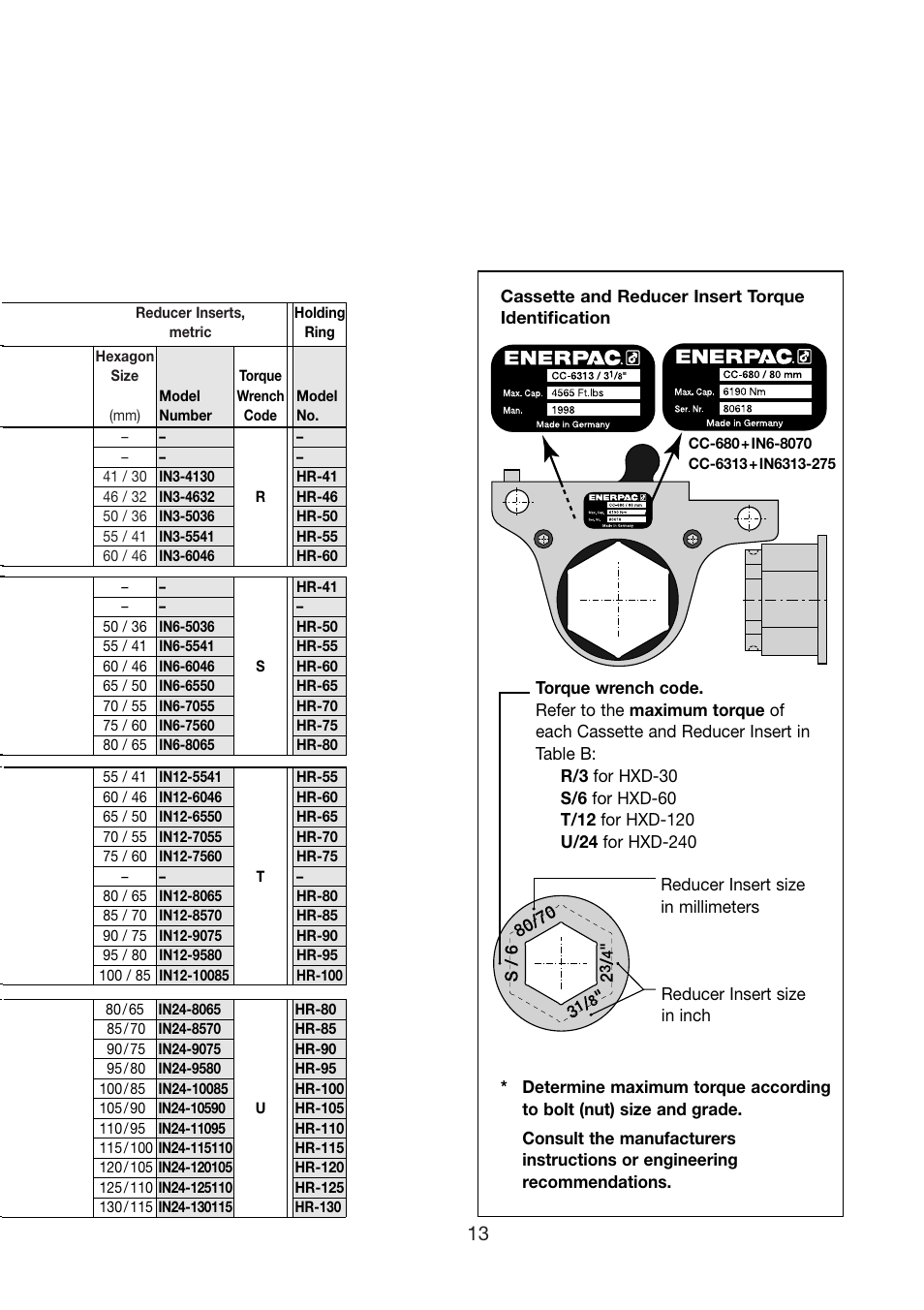 Enerpac HXD-Series User Manual | Page 13 / 172