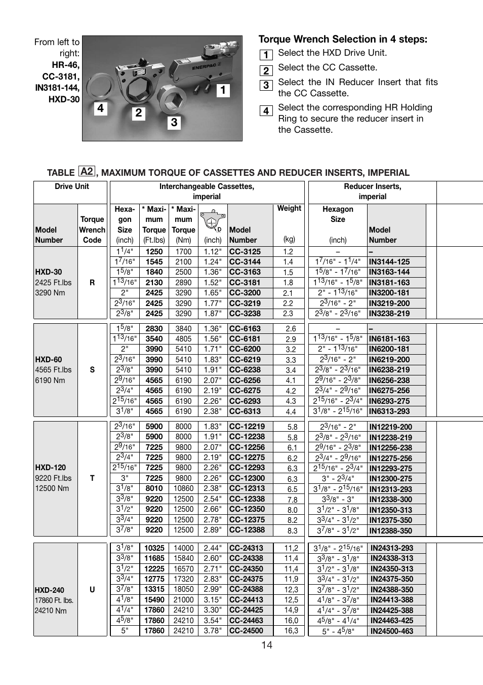 A2 14, Torque wrench selection in 4 steps | Enerpac HXD-Series User Manual | Page 14 / 172