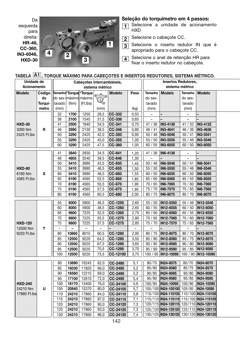 Seleção do torquímetro em 4 passos | Enerpac HXD-Series User Manual | Page 142 / 172